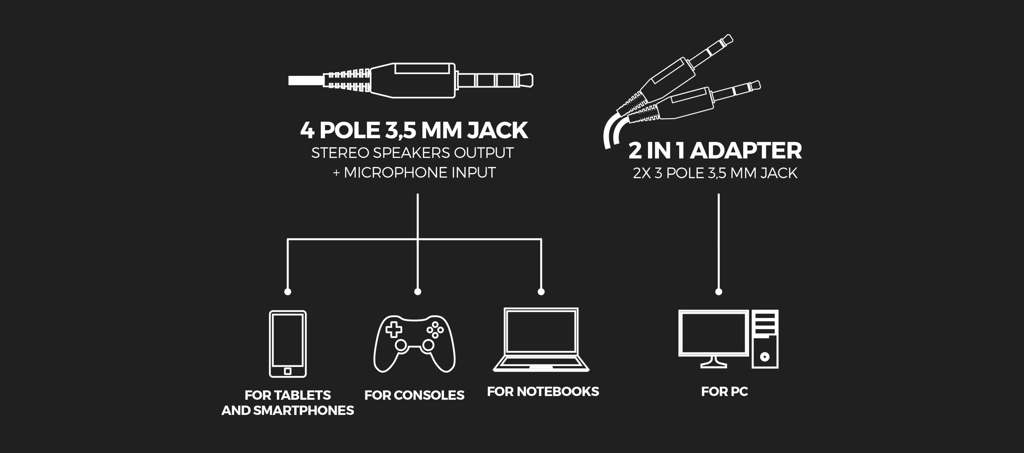 Diagrama care ilustrează opțiunile de conectivitate pentru căștile Genesis Toron 301 cu un jack de 3,5 mm cu 4 poli și un adaptor 2 în 1