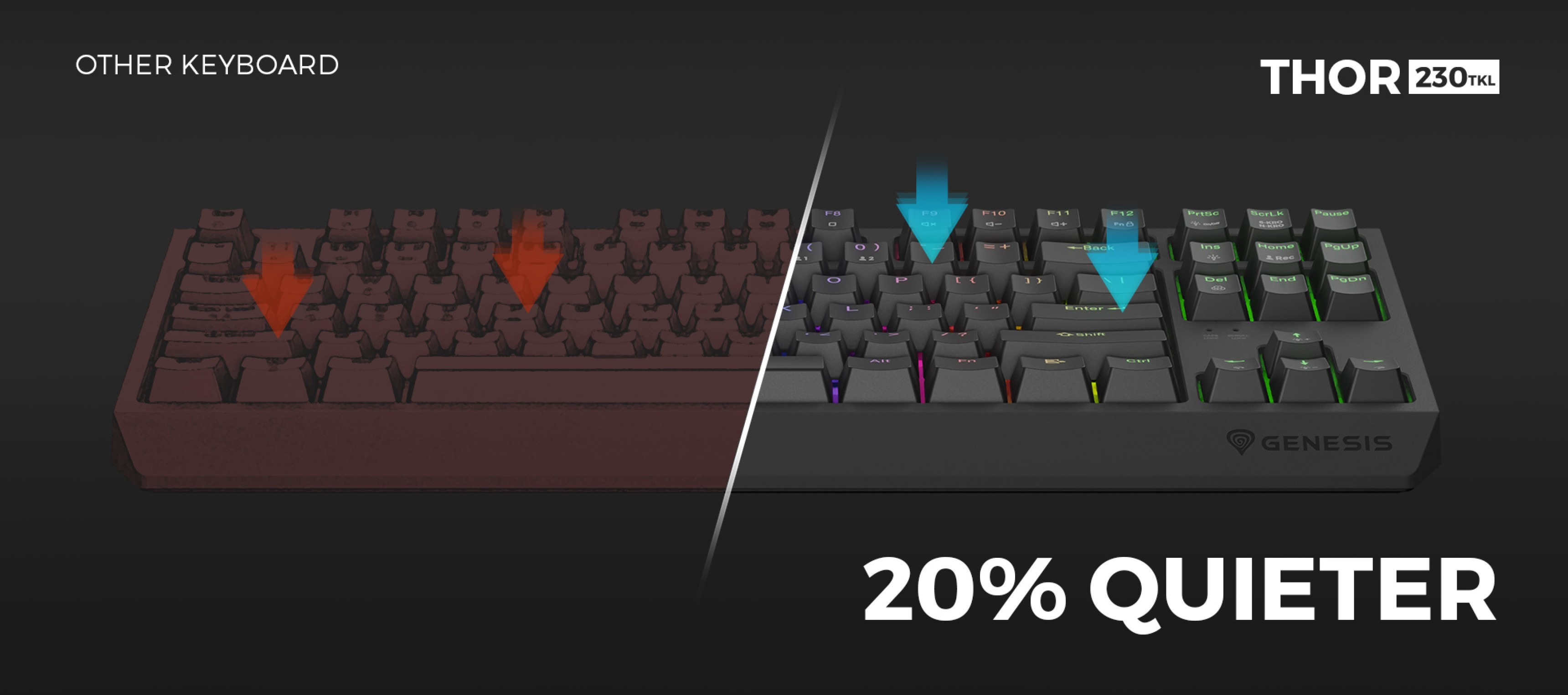 Comparație între două tastaturi, evidențiind performanța mai silențioasă a Genesis Thor 230, cu iluminare RGB și taste mecanice