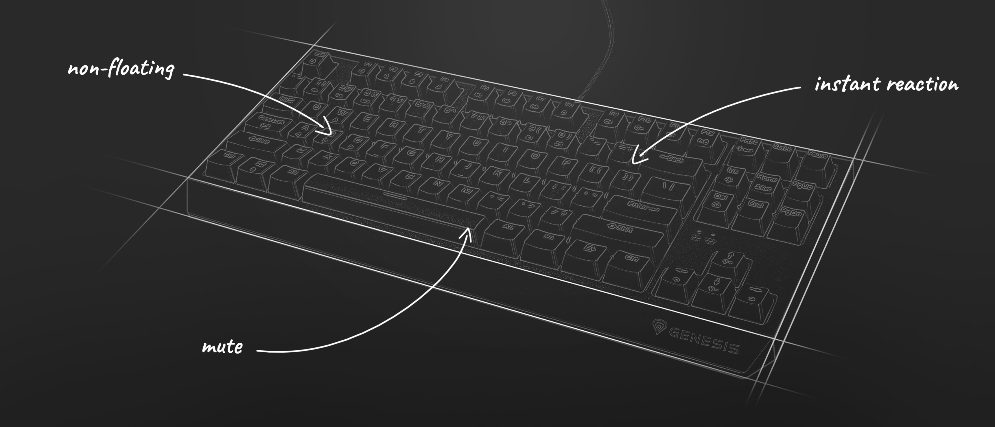 Ilustrație a unei tastaturi de jocuri cu adnotări care evidențiază caracteristici precum tastele care nu plutesc, reacția instantanee și funcționalitatea mute